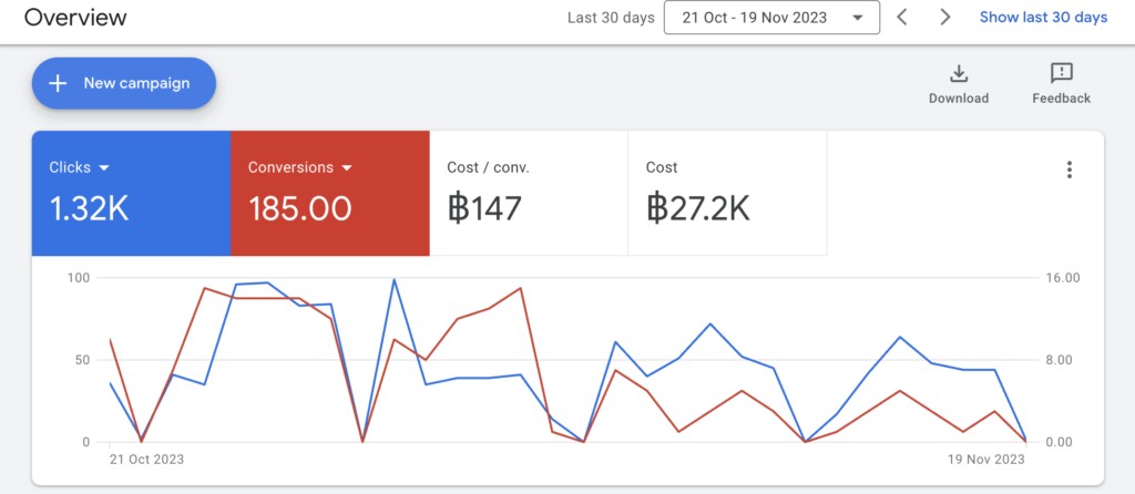 Google Ads Dashboard