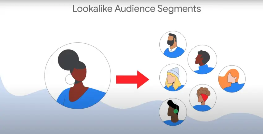 กลุ่มเป้าหมาย Lookalike Audience