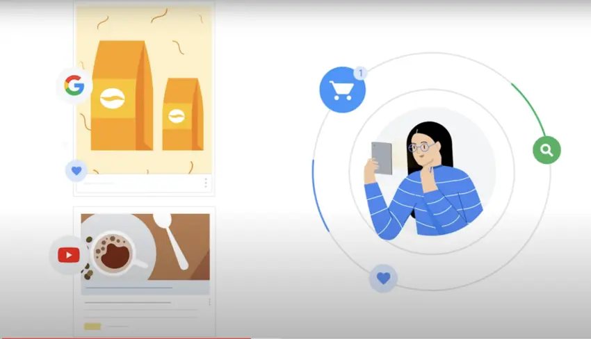 Dynamic Remarketing