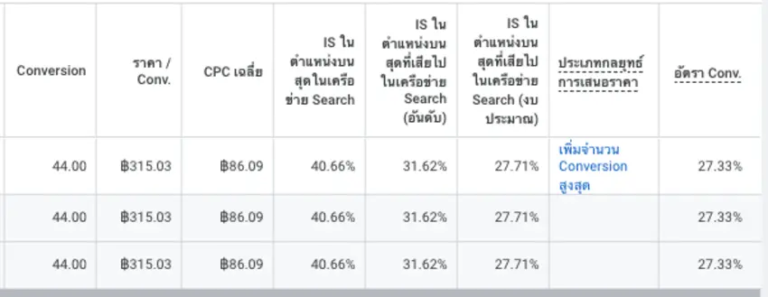Conversion ทำ Smart Bidding แม่นยำ